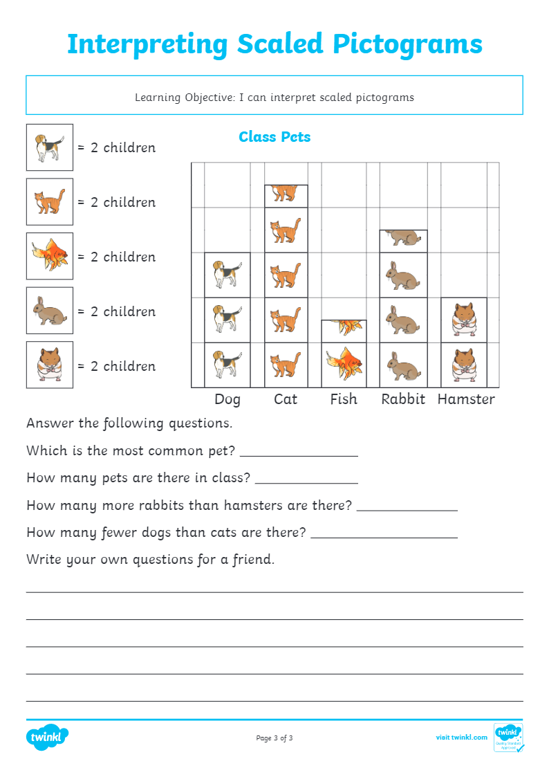 Interpreting scaled pictograms